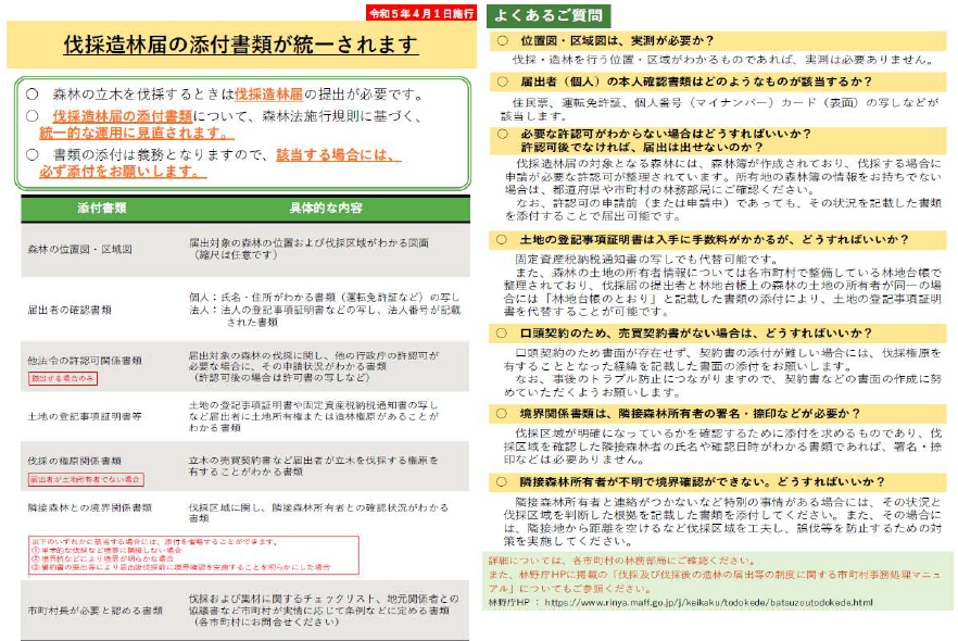 伐採造林届の添付書類について