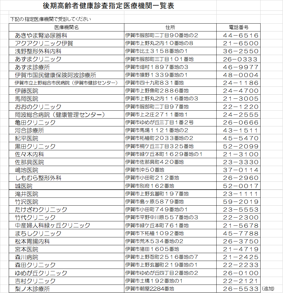 一覧表