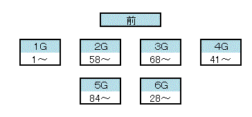 伊賀グループ