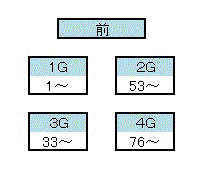 大山田グループ