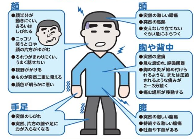 大人：ためらわず救急車を呼んでほしい症状の図