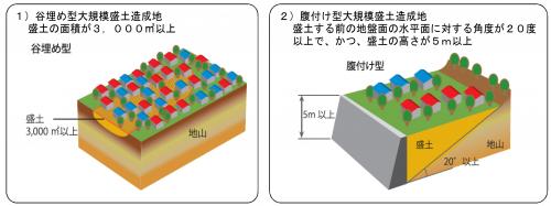 2の説明図