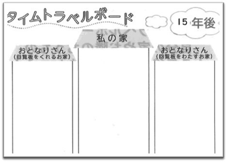 タイムトラベルボード