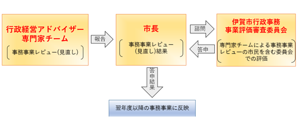 レビューイメージ