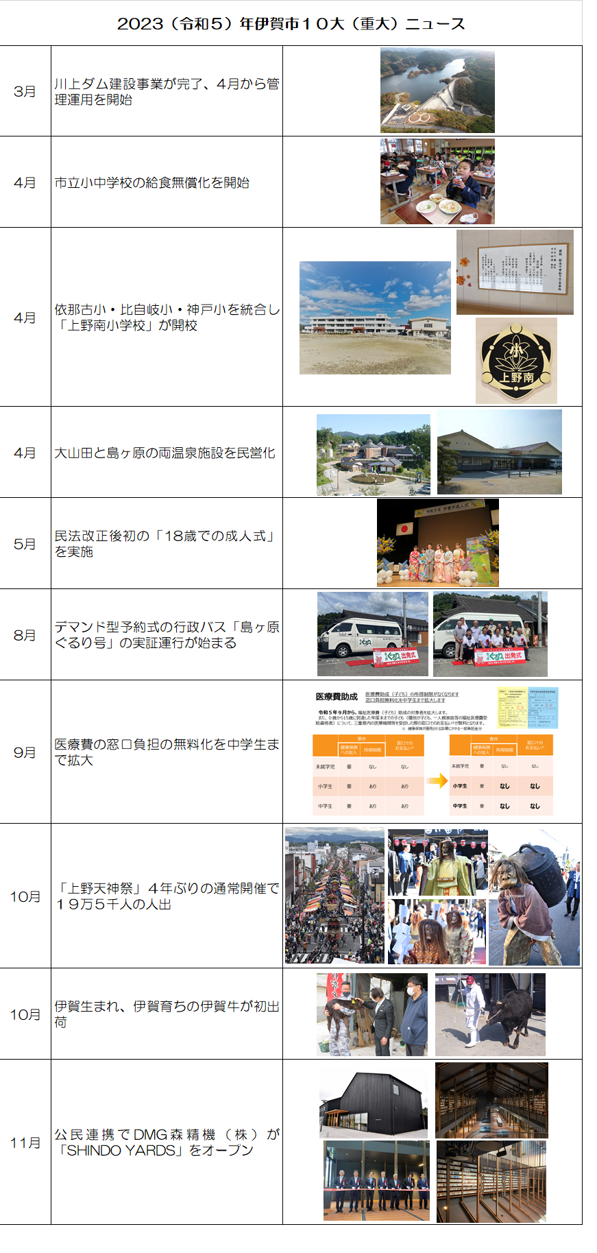 2023年の伊賀市の10大（重大）ニュース