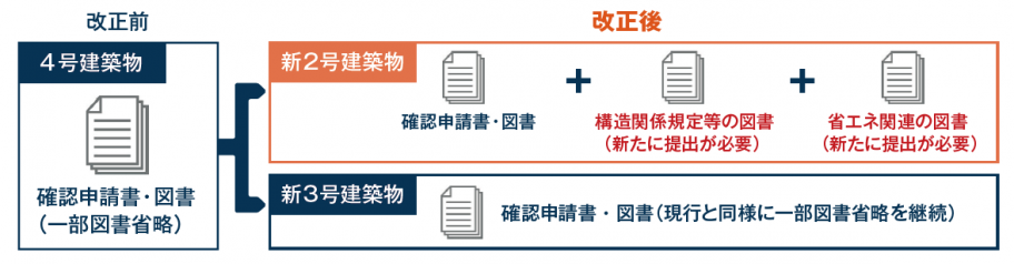 確認申請の際に構造・省エネ関連の図書の提出について