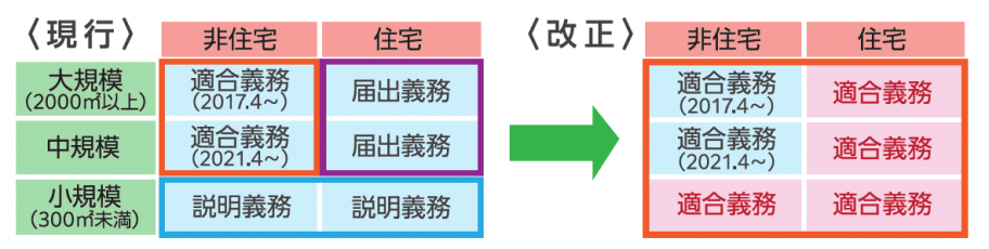 省エネ適合基準について
