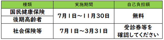健康診査一覧