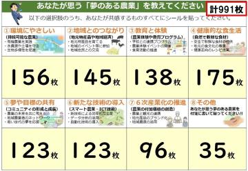 会場設置シールアンケートの結果