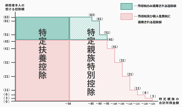 控除イメージ