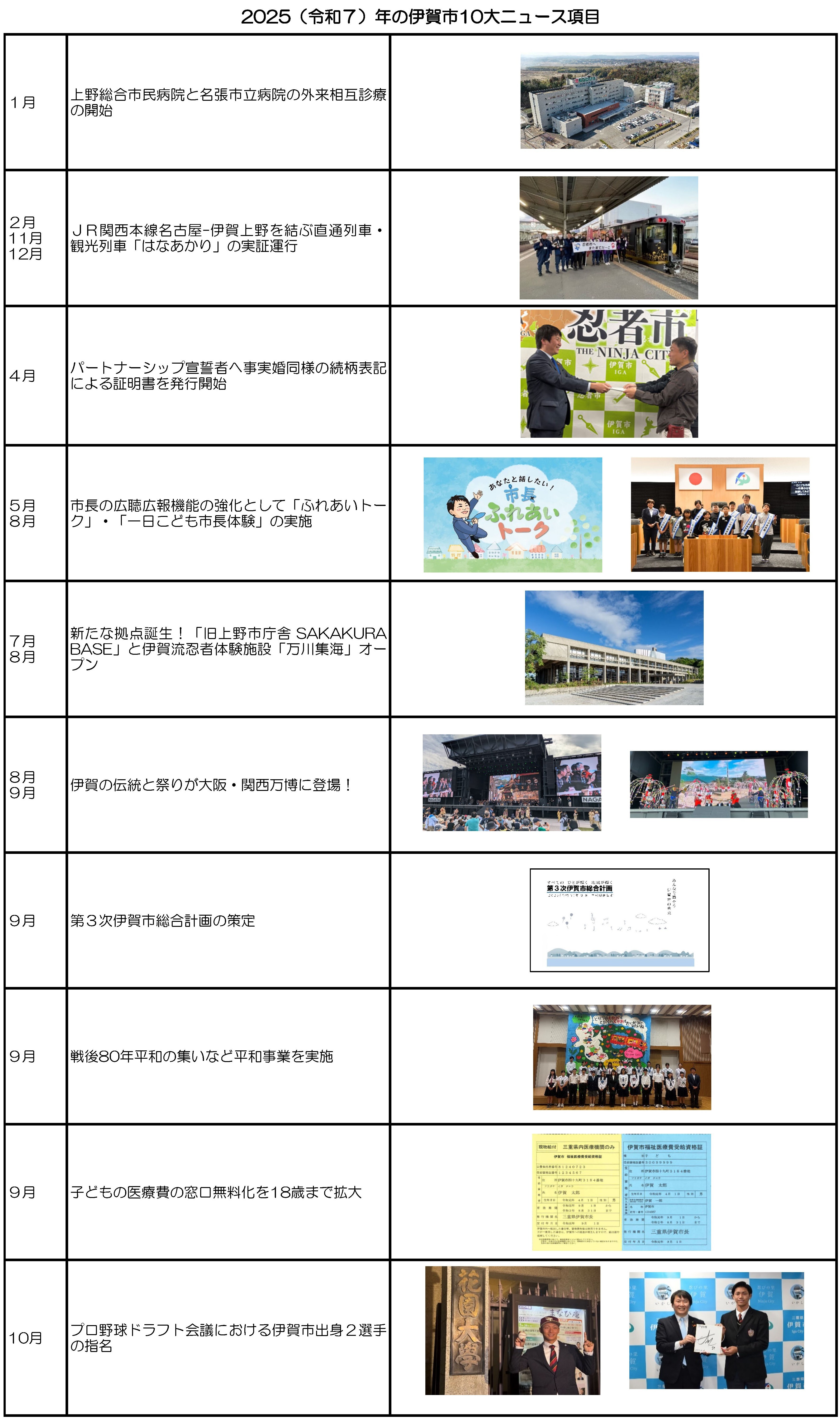 2024年の伊賀市の10大（重大）ニュース