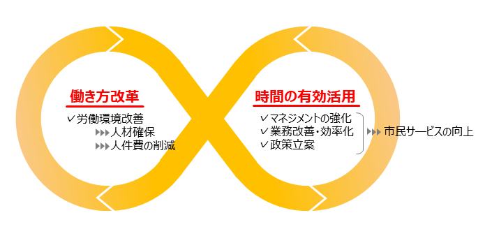 開庁時間見直しによる効果