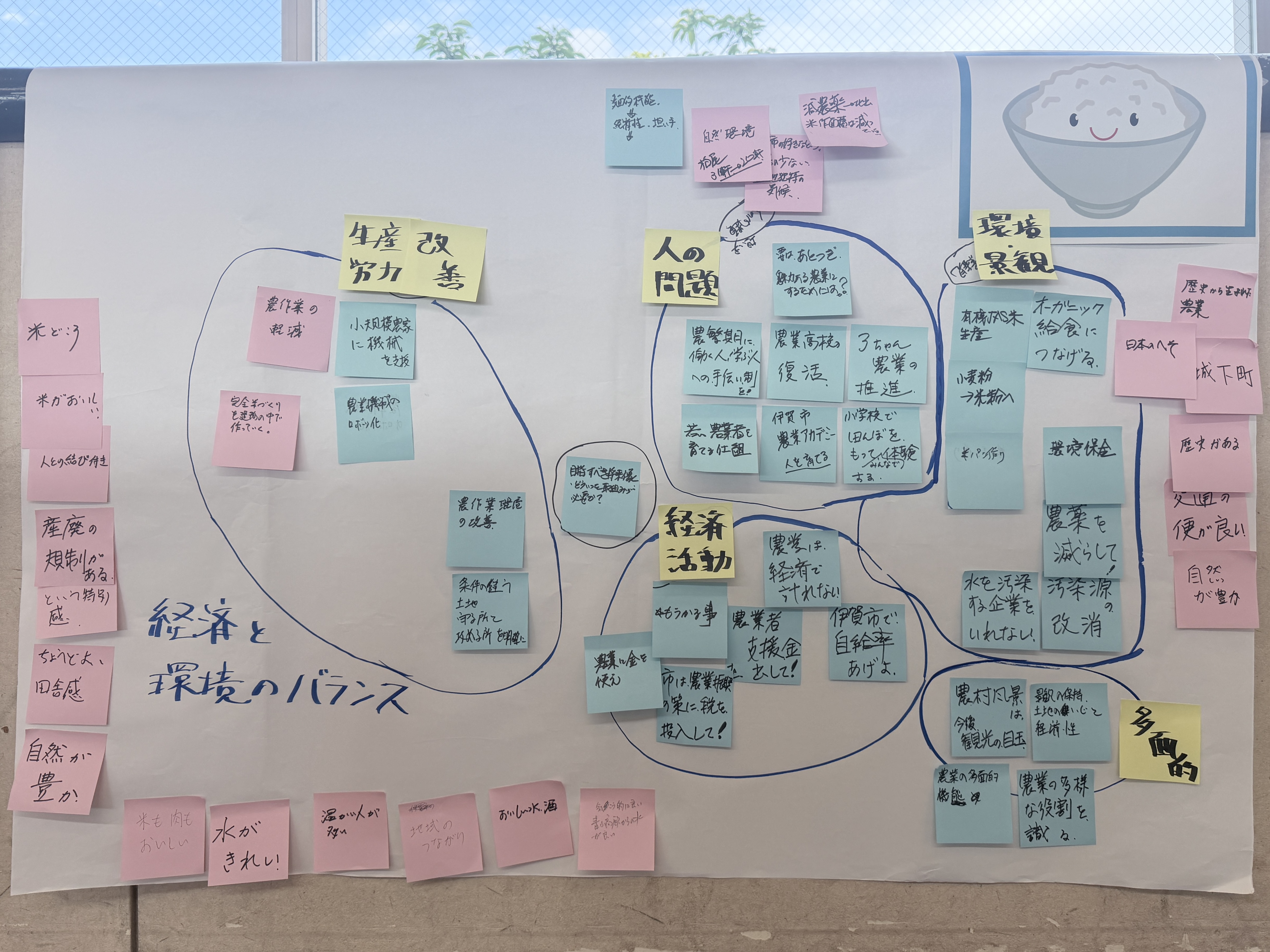 ごはんグループのまとめた模造紙