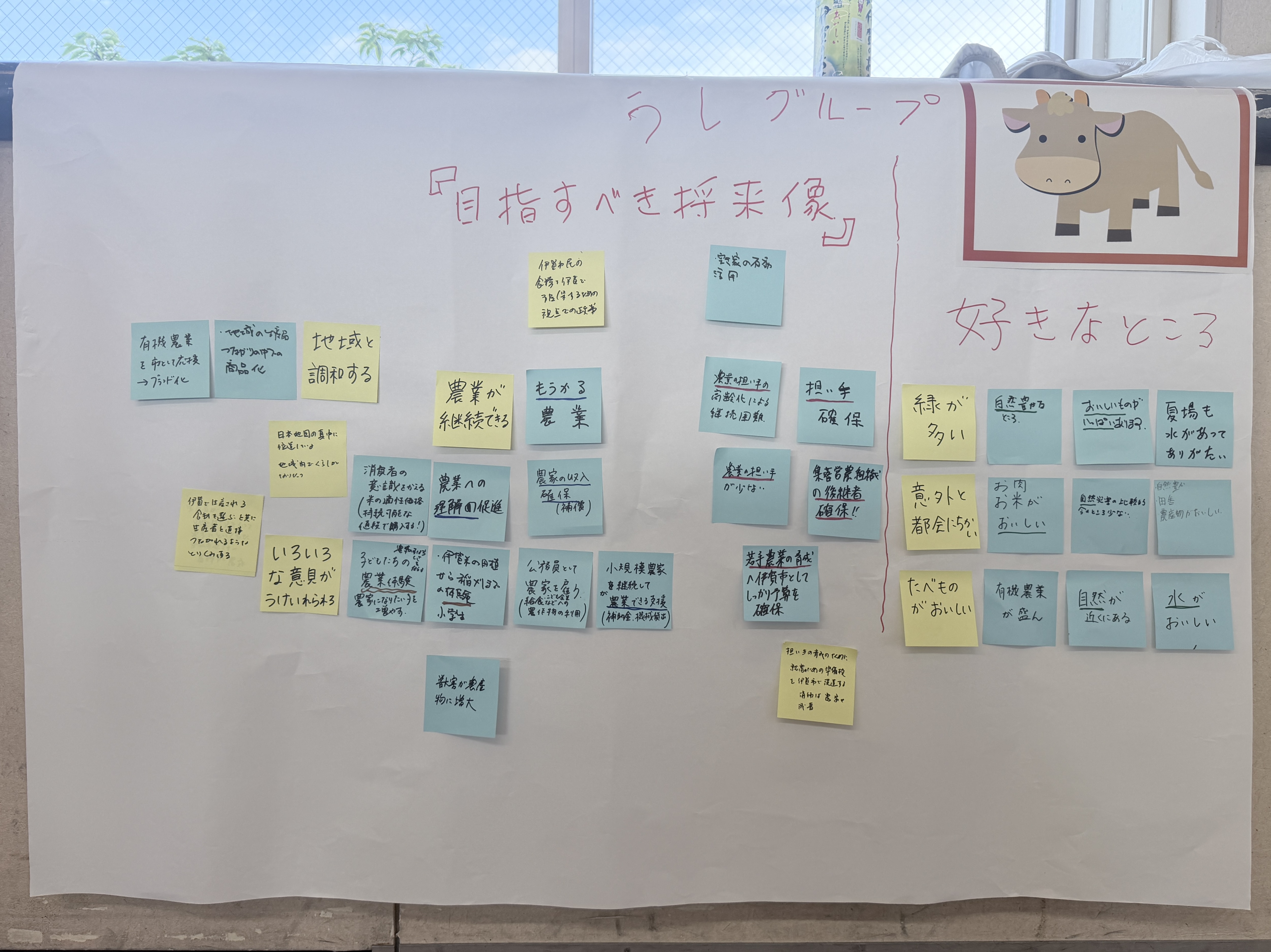 うしグループのまとめた模造紙