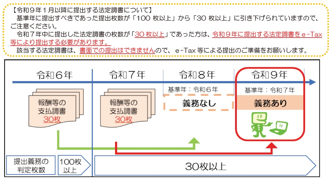 令和8年分給与所得の源泉徴収票等の法定調書の作成と提出の手引きより抜粋