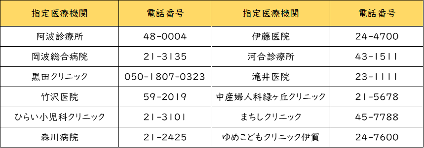 実施医療機関一覧